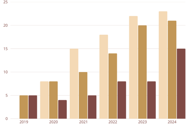 موقع سيركلز - 13